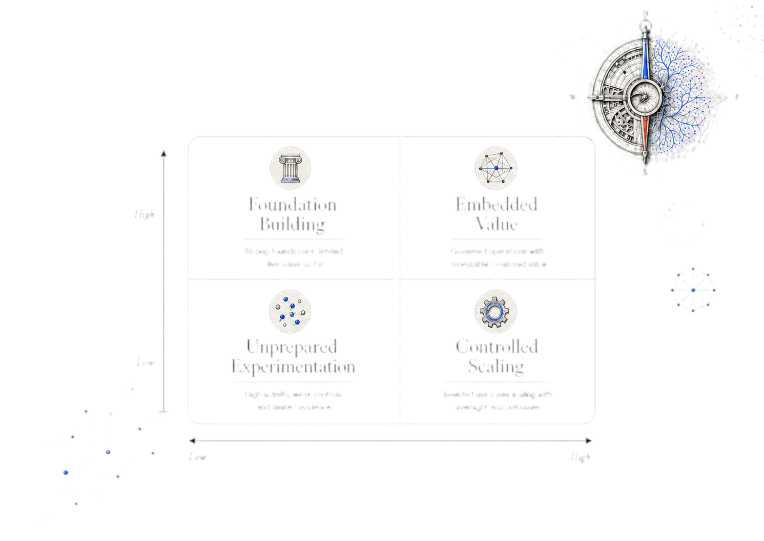 KOR editorial illustration for The Procurement AI Readiness–Realisation Matrix: How to Decide Whether AI Is Ready to Scale.